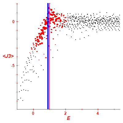 Peres lattice <J3>